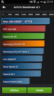 Samsung Galaxy Alpha Antutu