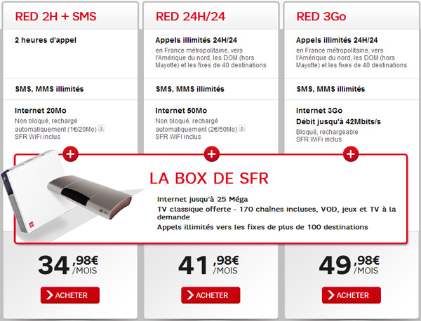 SFR Red lance son offre quadruple play low-cost