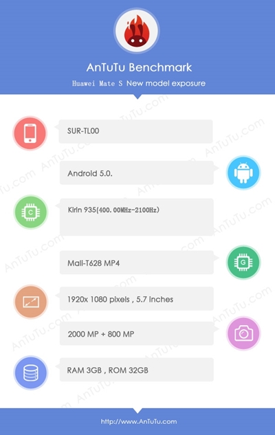 Huawei Mate 7S : AnTuTu dévoile ses principales caractéristiques techniques