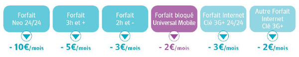 Bouygues Telecom lance « les avantages multi-lignes » (officiel)