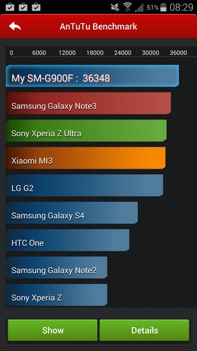 Samsung Galaxy S5 : AnTuTu Benchmark