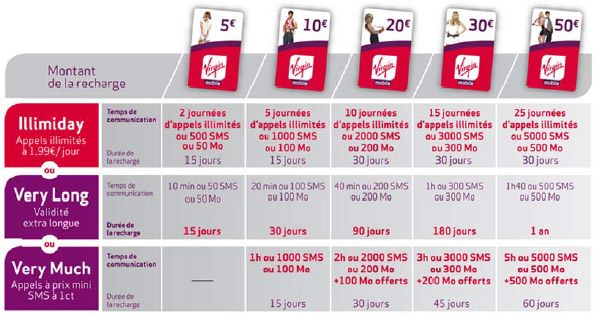 Virgin Mobile Illimiday : appels illimités pour 1,99 euro par jour (offre prépayée)