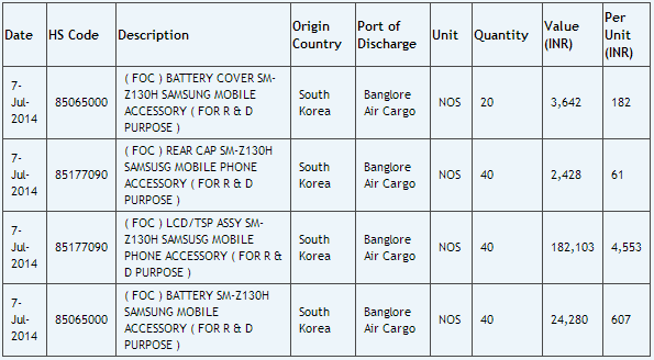 Samsung préparerait un premier smartphone entrée de gamme sous Tizen