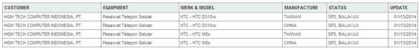 HTC M8 : le successeur du HTC One a été certifié en Indonésie