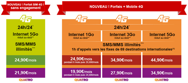 La Poste Mobile : lancement des forfaits 4G