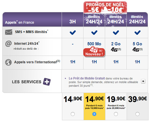 La Poste Mobile lance un forfait 4G à 15 euros par mois