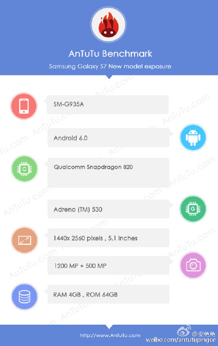 Samsung Galaxy S7 : la version dotée du Snapdragon 820 apparaît sur AnTuTu