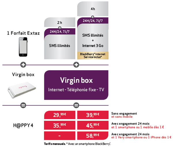 Virgin Mobile : HAPPY4