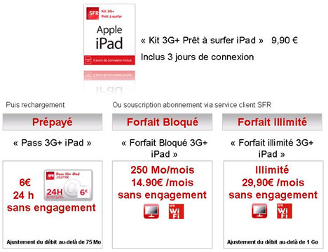SFR dévoile ses forfaits pour iPad