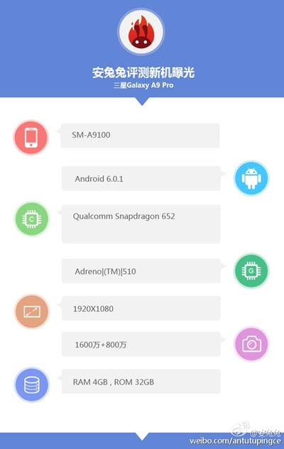 Samsung Galaxy A9 Pro : AnTuTu confirme les principales caractéristiques techniques