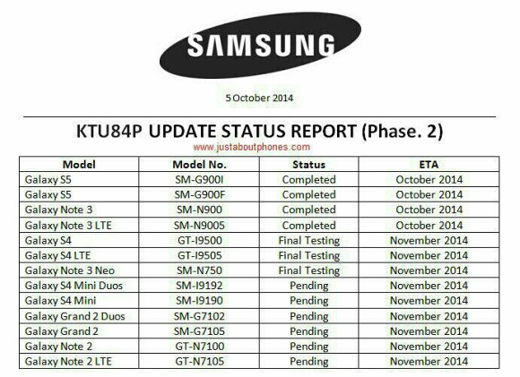 Samsung devrait entamer le déploiement d'Android 4.4.4 KitKat avant la fin du mois