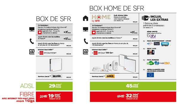 Les tarifs de la box Home de SFR