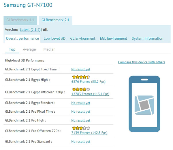 Samsung Galaxy Note 2 : le même processeur quadruple coeur que le Galaxy S3, mais cadencé à 1,6 GHz ?