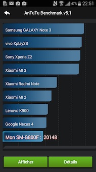 Samsung Galaxy S5 Mini AnTuTu