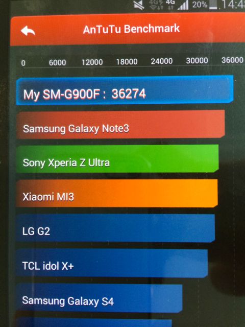 AnTuTu : Samsung Galaxy S5 SFR