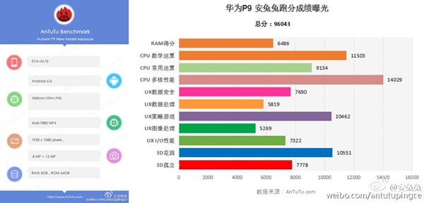 Huawei P9 : un rapport et un score AnTuTu pour le prochain flagship chinois