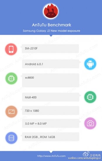 Samsung Galaxy J2 : la version 2016 repérée sur AnTuTu