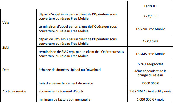 Tarifs Free Mobile pour les Full MVNO