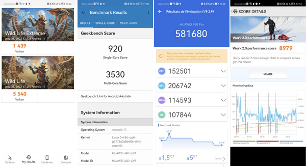 Résultats des tests de performance du Huawei P50 Pro