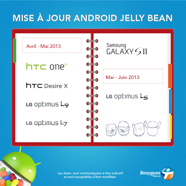 Les mises à jour Android Jelly Bean chez Bouygues Telecom