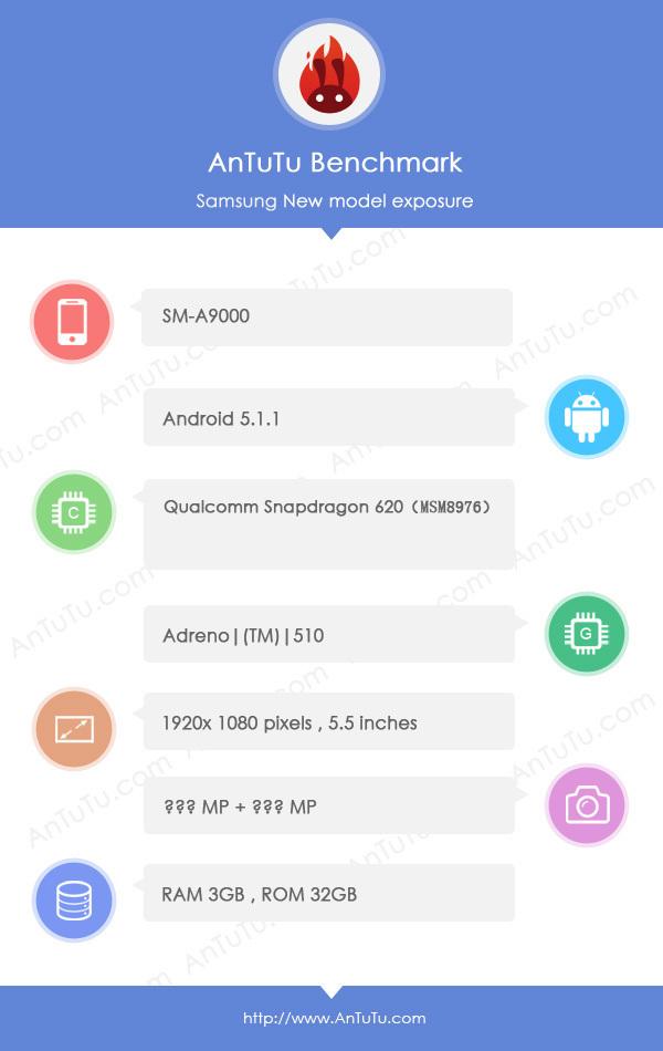 Le Samsung Galaxy A9 repéré sur AnTuTu