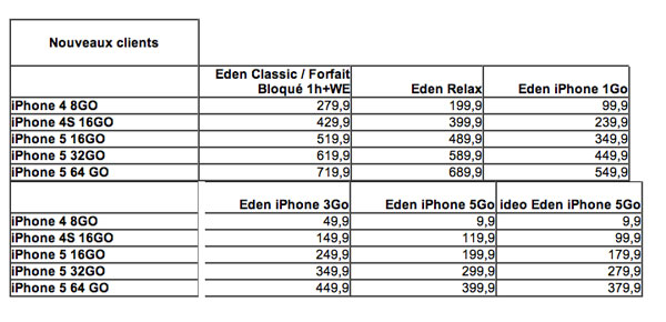 iPhone 5 : tous les tarifs dévoilés chez Bouygues Telecom