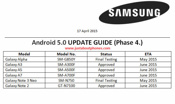 Samsung Galaxy Alpha A3 A5 A7 Note 2 Note 3 Neo Lollipop