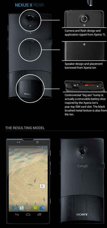 Sony Nexus X : la Palme d'Or 2012 du fake ?