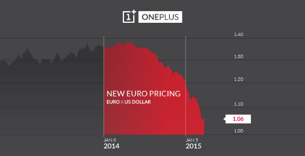 OnePlus One : les prix augmenteront dès le 25 mars en Europe