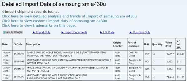 Samsung Galaxy A4 : équipement modeste mais grand écran ?