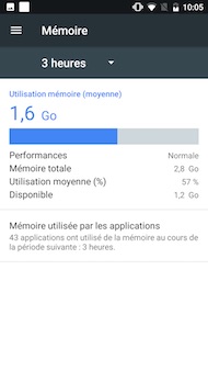 Nokia 6 performance