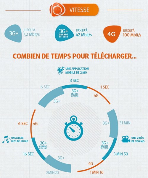 Bouygues Telecom lance son réseau 4G à Lyon