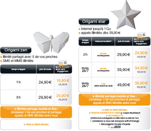 Orange : les nouveaux forfaits Origami pour mobiles officialisés
