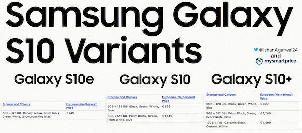 Samsung Galaxy S10 : les prix européens de toute la gamme dévoilés ?