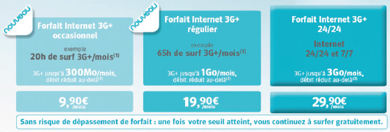 Bouygues Telecom renouvelle ses forfaits Internet 3G
