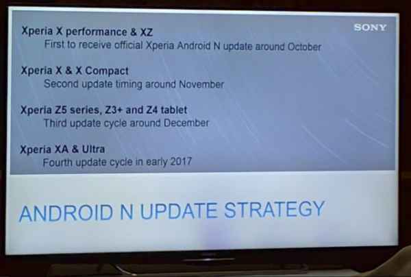 Android 7.0 Nougat : première vague de mises à jour en octobre chez Sony ?