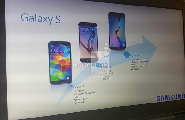 Samsung Galaxy S7 : les principales caractéristiques confirmées par une diapo en fuite