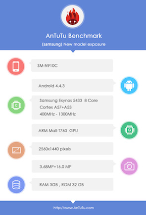 Samsung Galaxy Note 4 : la fiche techniquement haut de gamme se confirme