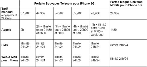 L'iPhone 3G chez Bouygues Telecom le 29 avril