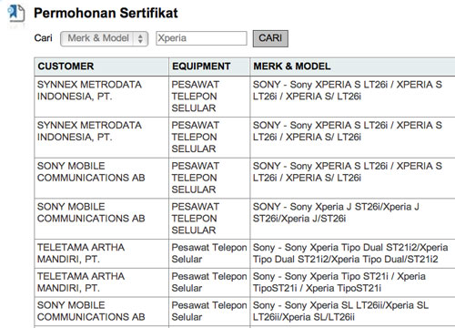 Le nom de scène du ST26i sera Sony Xperia J