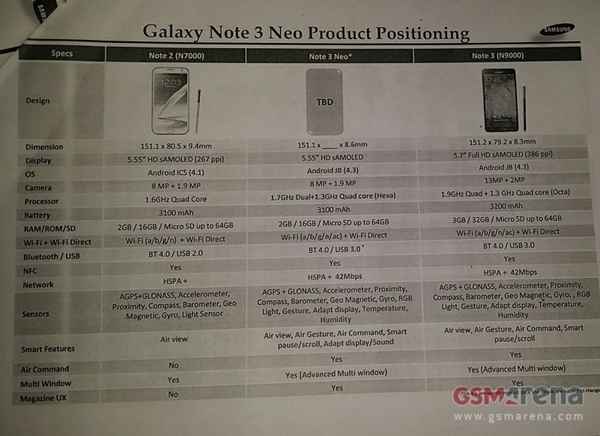 Samsung Galaxy Note 3 Neo : la variante allégée du Galaxy Note 3 change de nom 