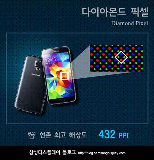 Samsung dévoile tous les secrets de l'écran Super Amoled du Galaxy S5
