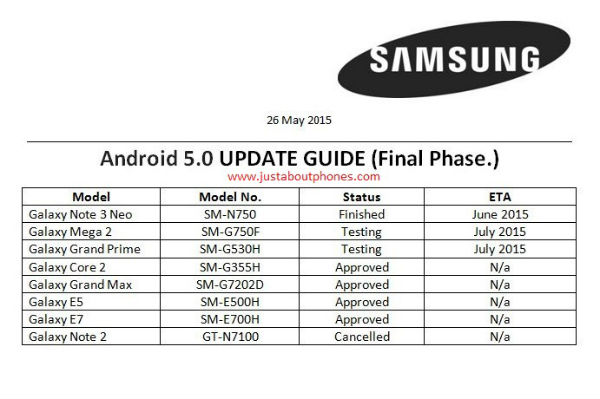 Samsung Galaxy Note 2 : la mise à jour vers Android 5.0 Lollipop finalement abandonnée