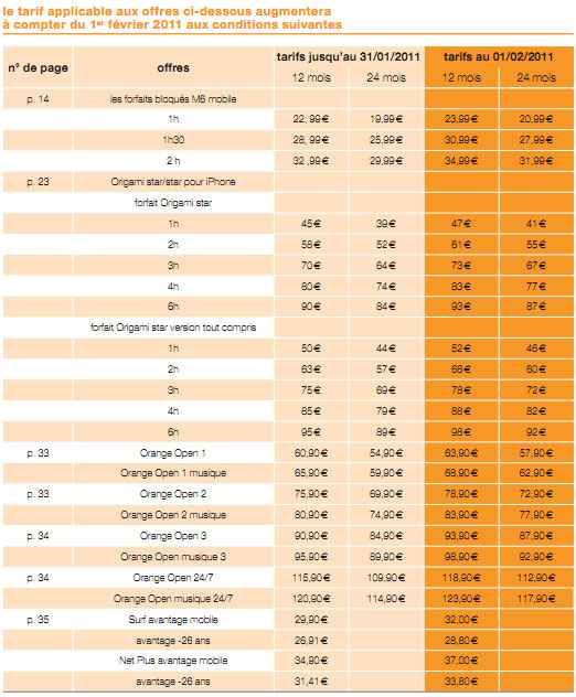 Les nouveaux tarifs Orange mobile (avec TVA à 19,6%)