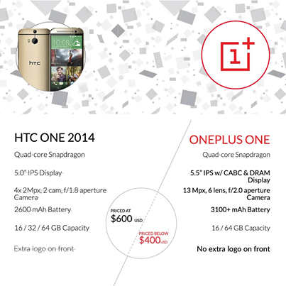 OnePlus descend le One (M8) de HTC