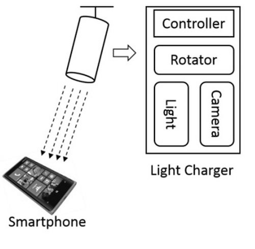 Microsoft Autocharge : de la lumière pour recharger un mobile