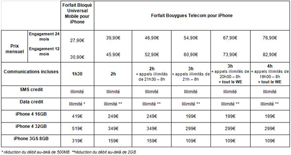 Bouygues annonce ses prix pour l'iPhone 4