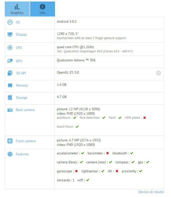Le Samsung Galaxy J5 dévoile ses caractéristiques sur GFXBench