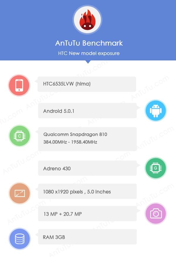 HTC Hima : AnTuTu dévoile la fiche technique du successeur du One (M8)