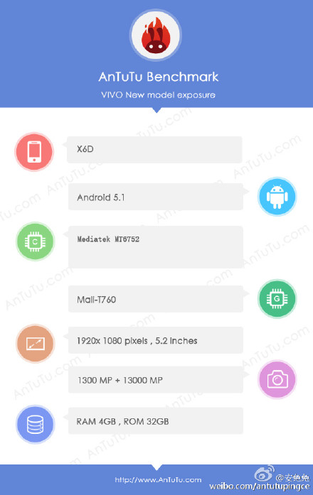 Vivo X6 : AnTuTu dévoile une fiche digne d'un milieu de gamme